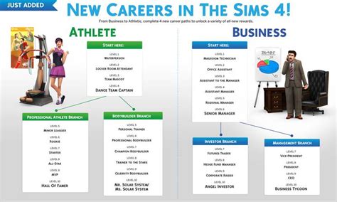 sims 4 headhunted|The Sims 4 Update Adds New Athletic and Business Career Paths.